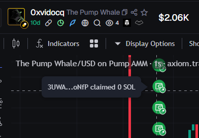 jackdogwater's tweet photo. @0xVidocq has already claimed a coin when it was supply meta. this guy has over 1m followers on pump btw

2gRaLAUWM4WcNxBJDUgfAuVRzWh5kAMgb3o29F2Wpump

https://t.co/g1KEhyYF6p https://t.co/Z4A0Ru4b7P