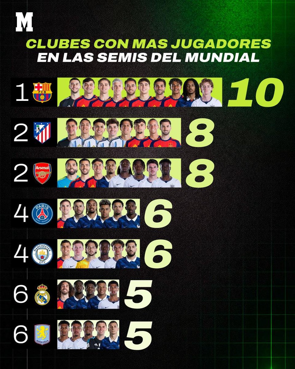 oliviadejabilan's tweet photo. Gordon del Barça, Cucurella del Madrid y Grimado del Leverkusen?
@marca: sois una redacción plagada de analfabetos, de mediocres gacetilleros, de lamentables juntaletras. Sois talibanes del Madrid, pulgosos siervos de Florentino, escoria madridista. https://t.co/XWXzDikd2d