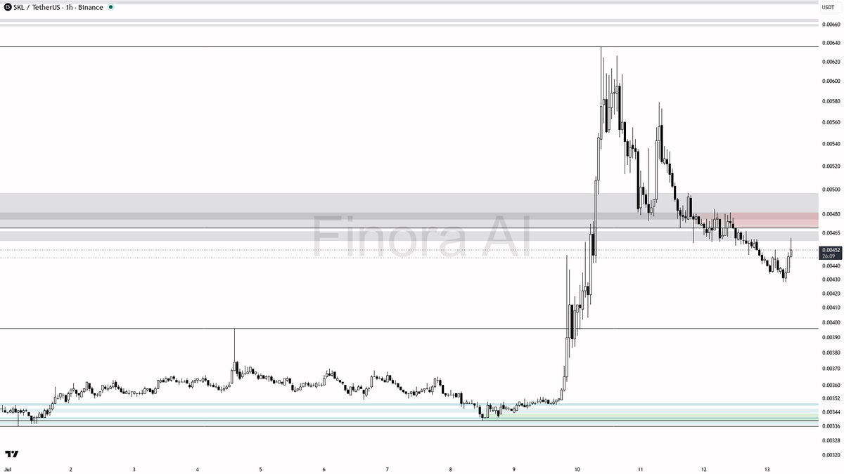 Finora AI - Your Trade Buddy tweet media