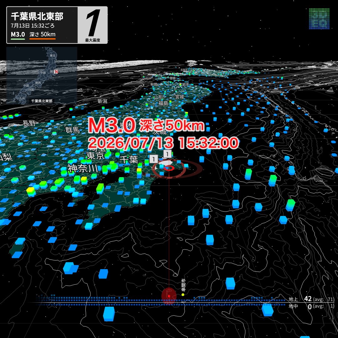 3d_eq_live's tweet photo. [地震情報] 【ライブ配信中】
気象庁から地震情報が発表されました。
今後の揺れにご注意ください

千葉県北東部（15:32頃）
震度1 M3 深さ50km https://t.co/RCPFlpDMgp