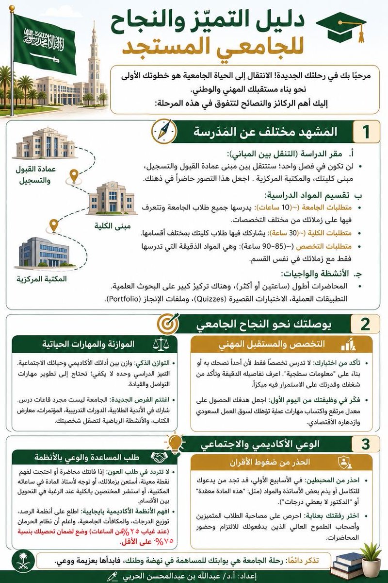 drabdulla's tweet photo. تحدثت عام ٢٠٢٠ م هنا عن موضوع تغير نظام الدراسة بالنسبة لخريجي #المرحلة_الثانوية عند التحاقهم بالجامعة وهاهي الفكرة تعاد بشيء من التطوير مع دعواتنا لأبناءنا وبناتنا بالتوفيق والسداد. 
#التعليم_العالي
#المهارات_الاكاديمية 
#المناهج_وطرق_التدريس 
#دعبدالله_بن_عبدالمحسن https://t.co/D8N9IA1dZL