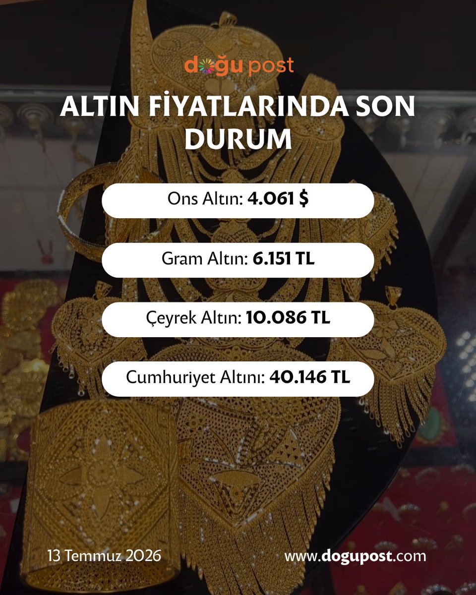 dogupost's tweet photo. Altın haftaya düşüşle başladı

#altın https://t.co/ybuDm25X98
