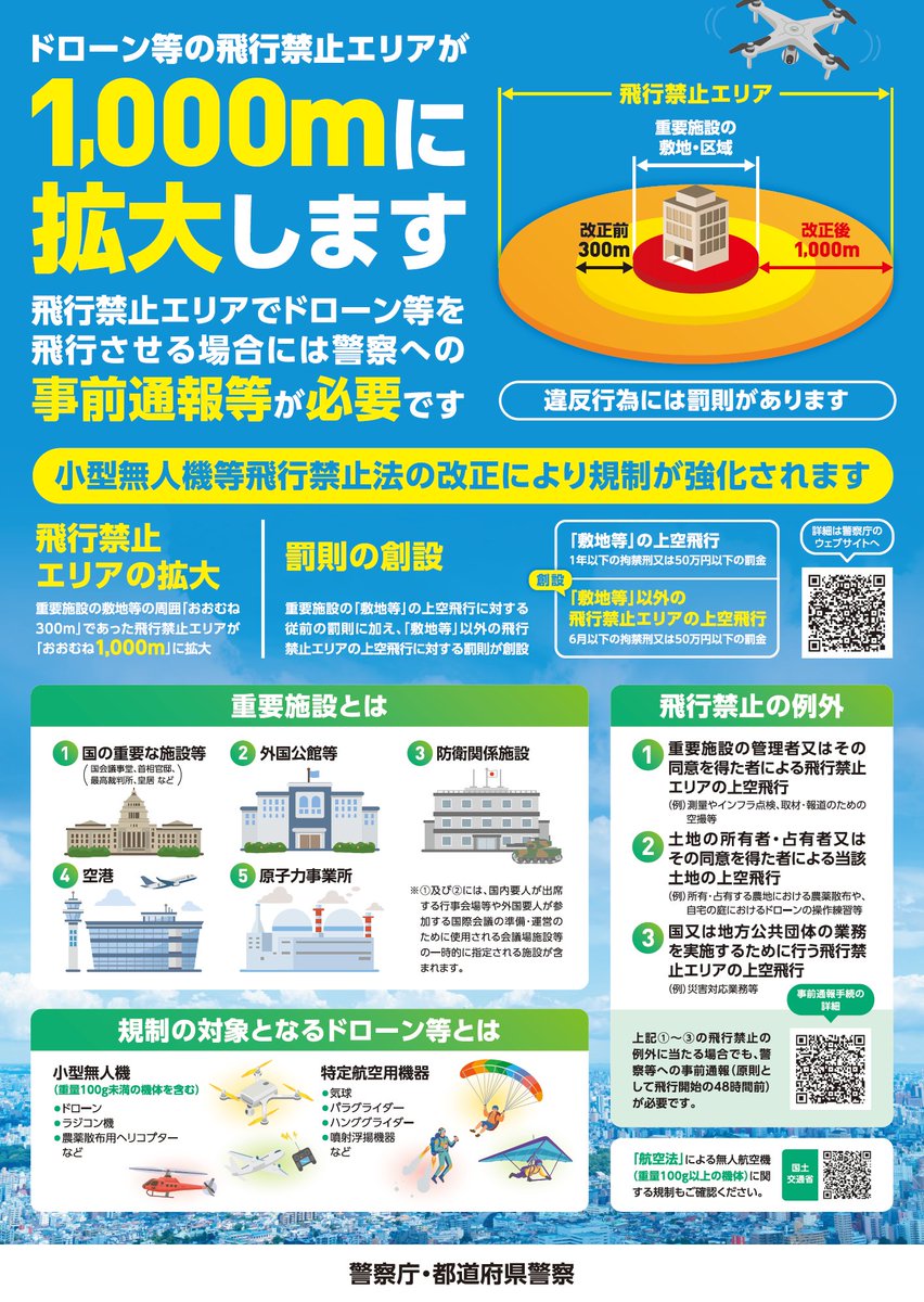 FukuokaAirport's tweet photo. ／
福岡空港よりお知らせ📢
＼

7/14（火）より福岡空港周辺のドローン等の飛行禁止エリアが1,000ｍに拡大されます。

詳しくはHPをご確認ください ↓
https://t.co/Tb1pEzlL0g https://t.co/8ic3GsD2tf