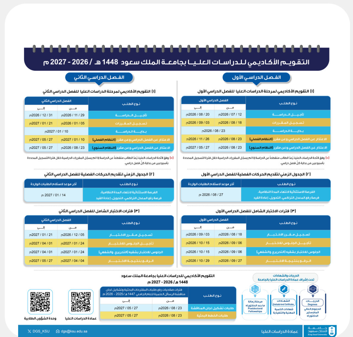 DGS_KSU's tweet photo. التقويم الأكاديمي للدراسات العليا للعام الدراسي 2026/ 2027 م (1448هـ) بـ #جامعة_الملك_سعود 

تمنياتنا بعام دراسي موفق حافل بالانجازات ،،، https://t.co/Bf3vhR5lJV