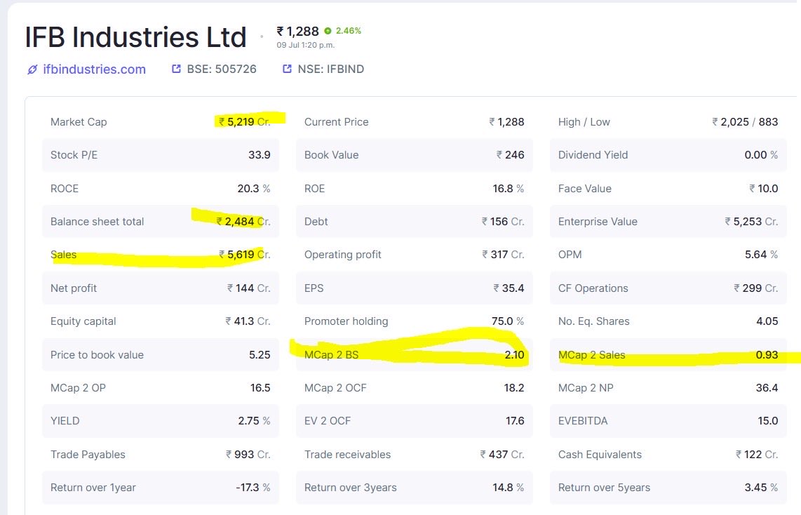 koolvicky's tweet photo. #IFBInds #ShortTerm - CMP 1420
Watch it out.
Looks Cheap on all parameters.
Looks good.
Add on dips if corrects to 1350. https://t.co/UDVDXVQeEU