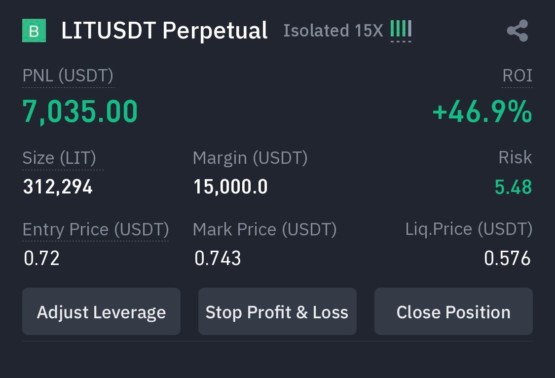 LucaRolle001's tweet photo. $LIT/USDT All targets achieved 😎
Profit: 46.8962% 📈
Period: 3 hr 28 min ⏰
Join https://t.co/MWU7bGgh7k https://t.co/Rucsmc1KTR