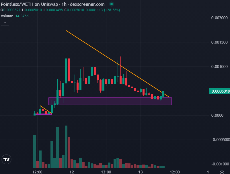 Paul250889's tweet photo. Who is ready for this? 👀

$POINTLESS https://t.co/eEOdYbHgzf