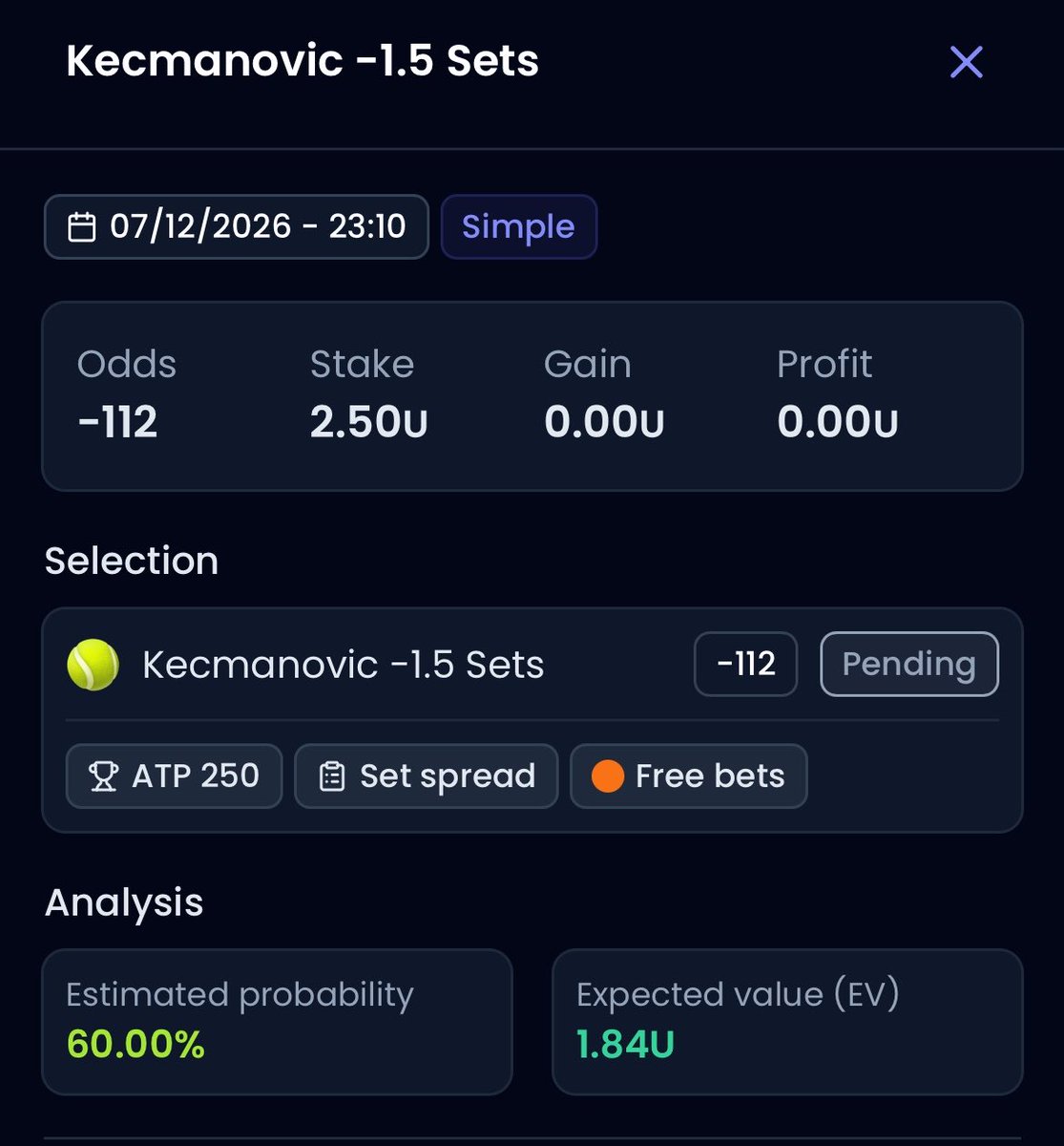 RogerHPikcs's tweet photo. Pick #3 🎾🔥

Kecmanovic -1.5 Sets (-112)

📊 Modelo: 60.0%
📈 EV: +13.5%

Vamos por el cuarto sweep seguido. 🧹👀

Me gusta bastante este spot y el mercado todavía está dando una línea interesante.

¡Vamos por otro verde muchachos! 💰🎾 https://t.co/ixbCoriccy