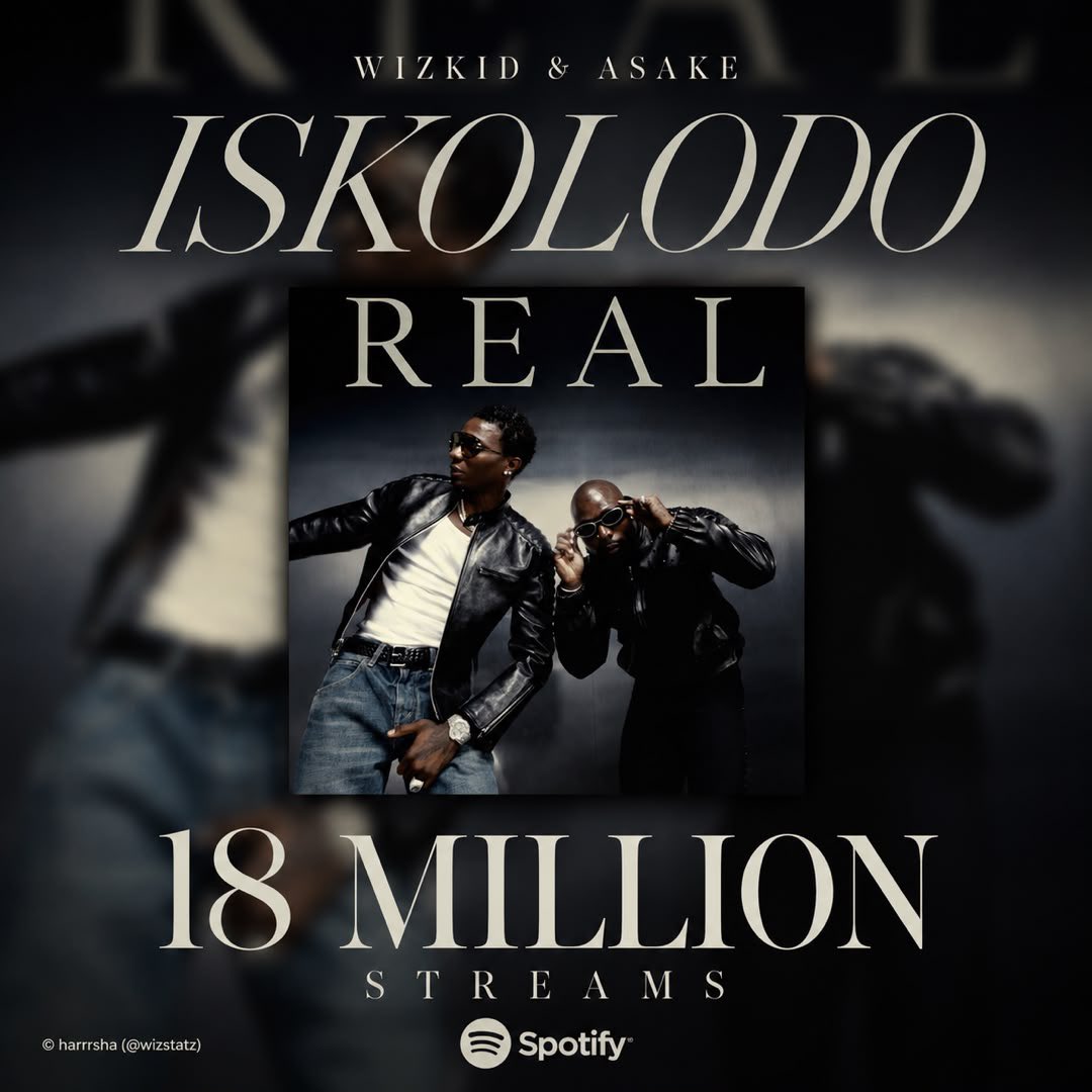 WizStatz's tweet photo. WIZKID &amp; ASAKE — “ISKOLODO” has surpassed 18 million streams on Spotify.

— It remains the least-streamed track among the duo’s seven collaborations. https://t.co/wQoSB8YJe3