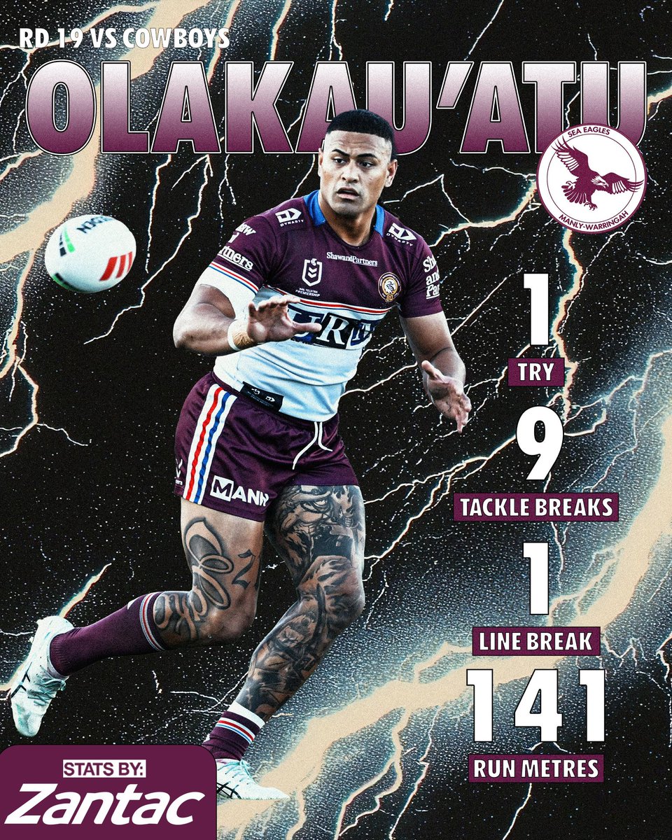SeaEagles's tweet photo. Our top performers https://t.co/IXqV66PBD5