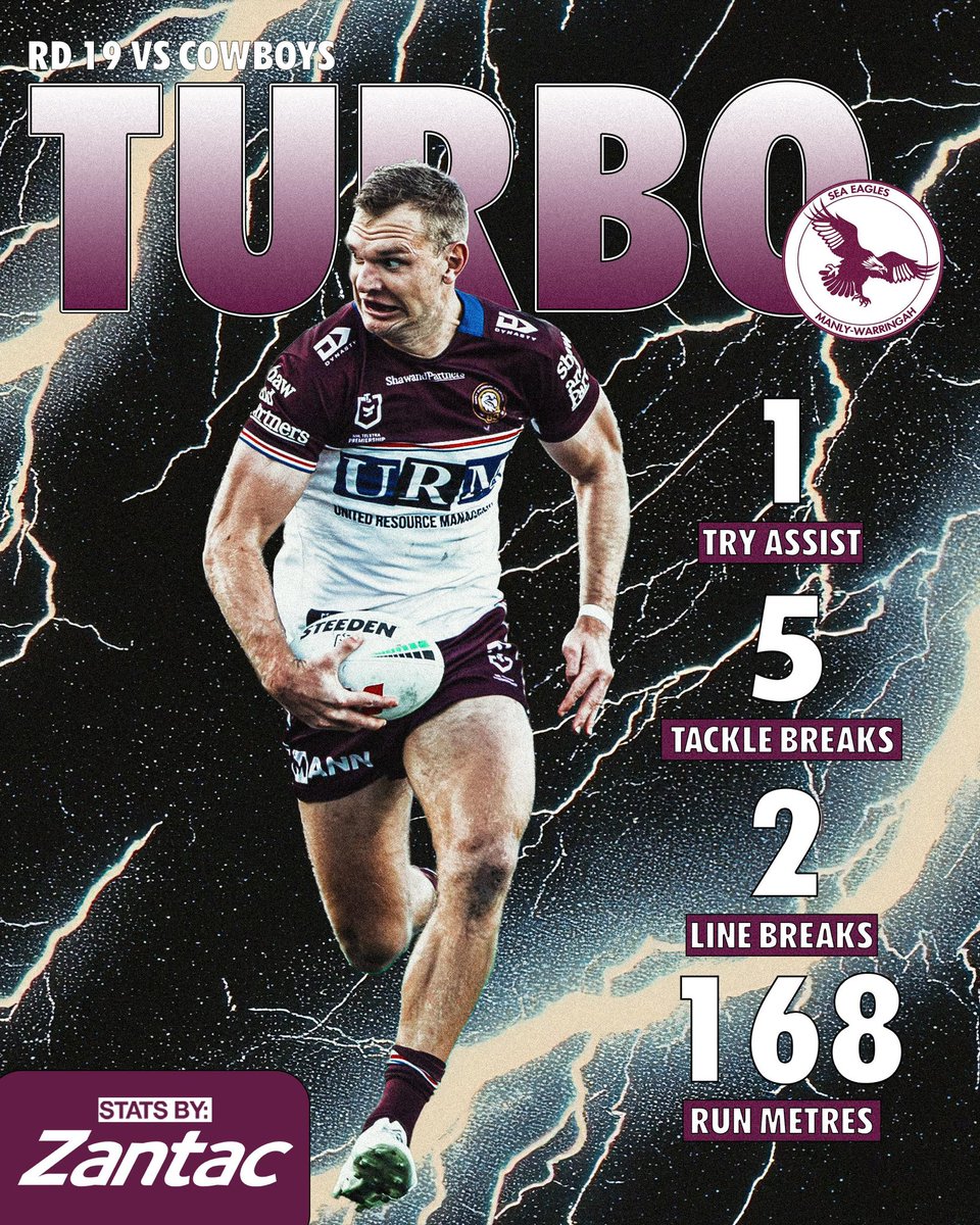 SeaEagles's tweet photo. Our top performers https://t.co/IXqV66PBD5