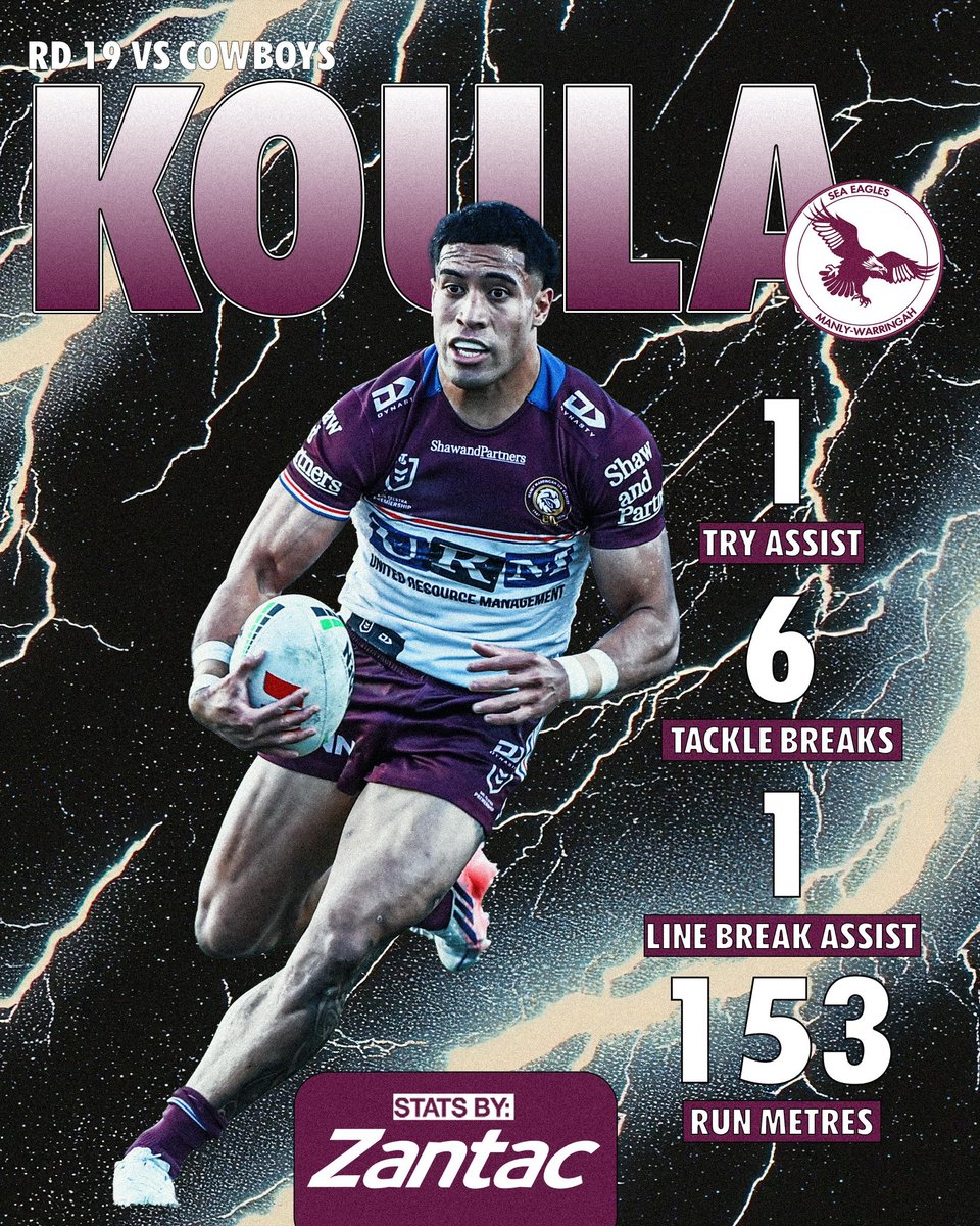 SeaEagles's tweet photo. Our top performers https://t.co/IXqV66PBD5