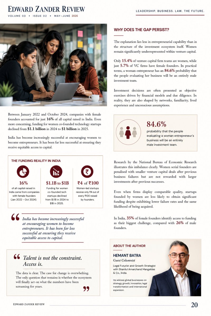 LawBatra's tweet photo. What if the venture capital industry's biggest blind spot isn't technology... but women founders' talent? | India Specific - Global General

Imagine an asset class that consistently delivers stronger returns, better capital efficiency, lower burn rates and greater market expansion. Now imagine that it receives just 2.3% of global venture capital funding. That asset class isn't AI. It isn't climate tech. It isn't quantum computing. It's women founders.

At what point does this stop being a conversation about gender and become a conversation about poor capital allocation? If markets are supposed to reward performance, why does the data keep pointing in one direction while the money flows in another?

I've explored this uncomfortable paradox in the latest issue of Edward Zander Review. Perhaps the real question isn't whether women founders deserve more capital. It's whether investors can afford to keep overlooking one of the market's most underpriced opportunities.

Read the article. Then ask yourself: Is this an equality gap, or an investment failure?