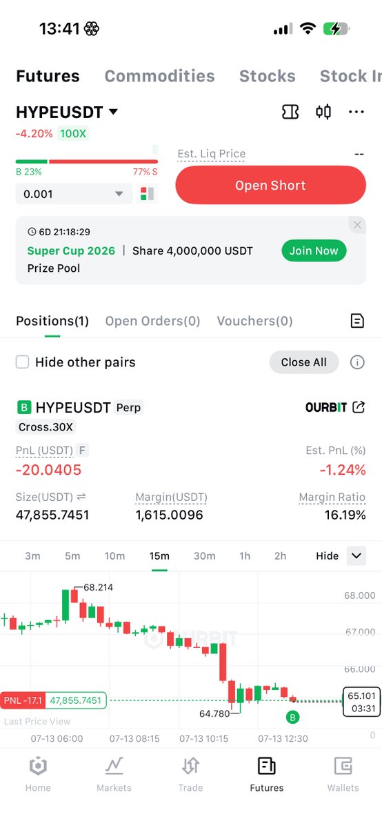 0xDonmike's tweet photo. let $HYPE again 

rebate https://t.co/Qb0L0pxYIh

#Ourbit #SuperCEX #hyperliquid #perpdex #trading #crypto #futuretrading https://t.co/wixcQPuDxf