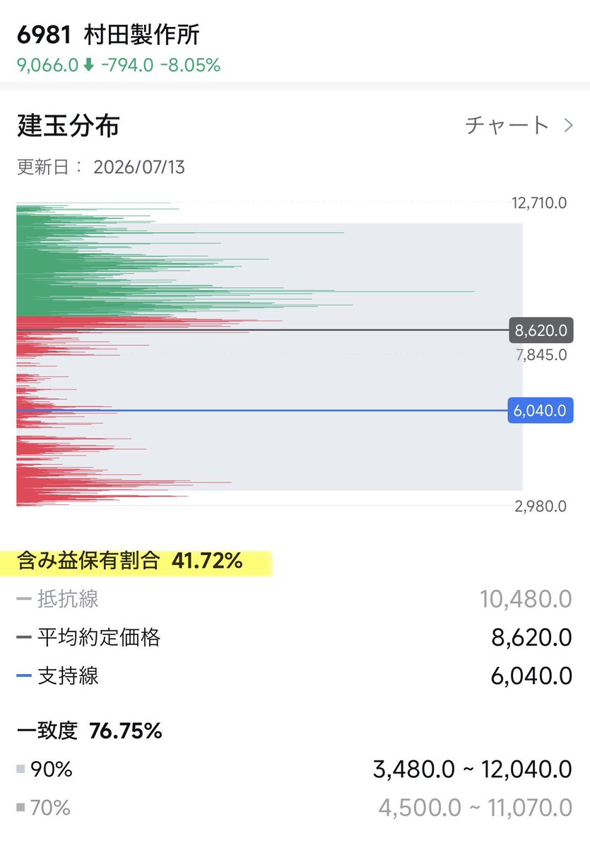 でぃえち tweet media