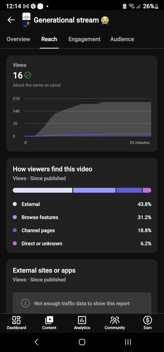 QyrexuVzrn's tweet photo. Yt what  the hell is this my videos get around 300views first 30 minutes u have been keeping my 3rd last and my last videos stuck by not pushing them into short feed,not even 1 person came from short feed even tho engagement rate is good to and retention.Seriously @YouTubeIndia https://t.co/4dFp0ja1tD