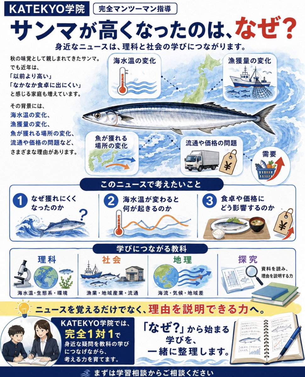 KATEKYOTOWADA's tweet photo. 🐟「サンマが��くなった」

ニュースを見て終わりではなく、

✅ なぜ高くなったのか？
✅ 海では何が起きているのか？
✅ 私たちの生活にどう影響するのか？

まで考えると、学びにつながります📘

知識を覚えるだけでなく、
「理由を説明できる力」を育てていきたいですね🌱

#十和田市 #理科 #社会 https://t.co/OWx3oeYK4H