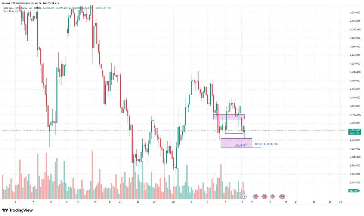 itzdansmile805's tweet photo. Learn. Practice. Earn. Grow.
Success in trading isn't about getting rich overnight—it's about improving every day and letting consistency do the work. 💙📈 #SmilePipsFX https://t.co/R3Zjw3RWTu