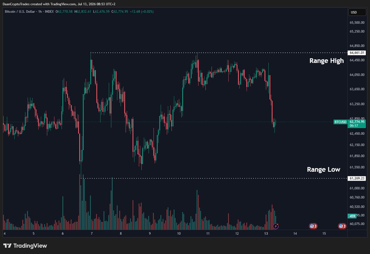 Daan Crypto Trades tweet media
