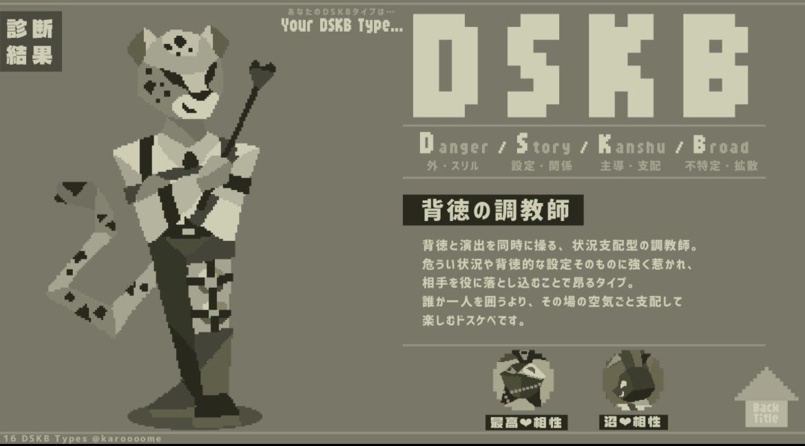 NOTHAV4's tweet photo. いかにもエロそうな診断でしたわん https://t.co/ct05KiIyX5