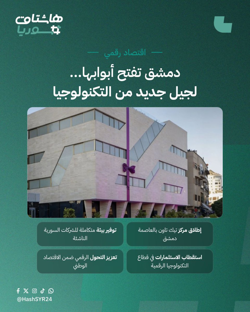 HashSYR24's tweet photo. مركز 'تيك تاون' يفتح أبوابه في دمشق لدعم الشركات الناشئة والتحول الرقمي. خطوة نحو استقطاب الاستثمارات التقنية وتمكين الشباب السوري.
#هاشتاق_سوريا #HashSYR24 #دمشق https://t.co/uvw2P1BYbN