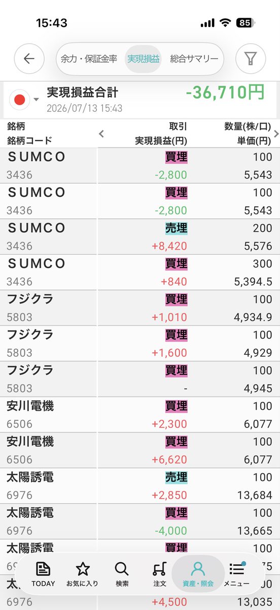 minotan356's tweet photo. 今日のデイトレ。マイナス10万から途中プラス2万まで戻してまた9万マイナスからの最終これ。ロットあげた1日だったから結果はまあ仕方ないと思う。良かったトレードと悪かったトレードを振り返りしよう https://t.co/2hThXNGKOz