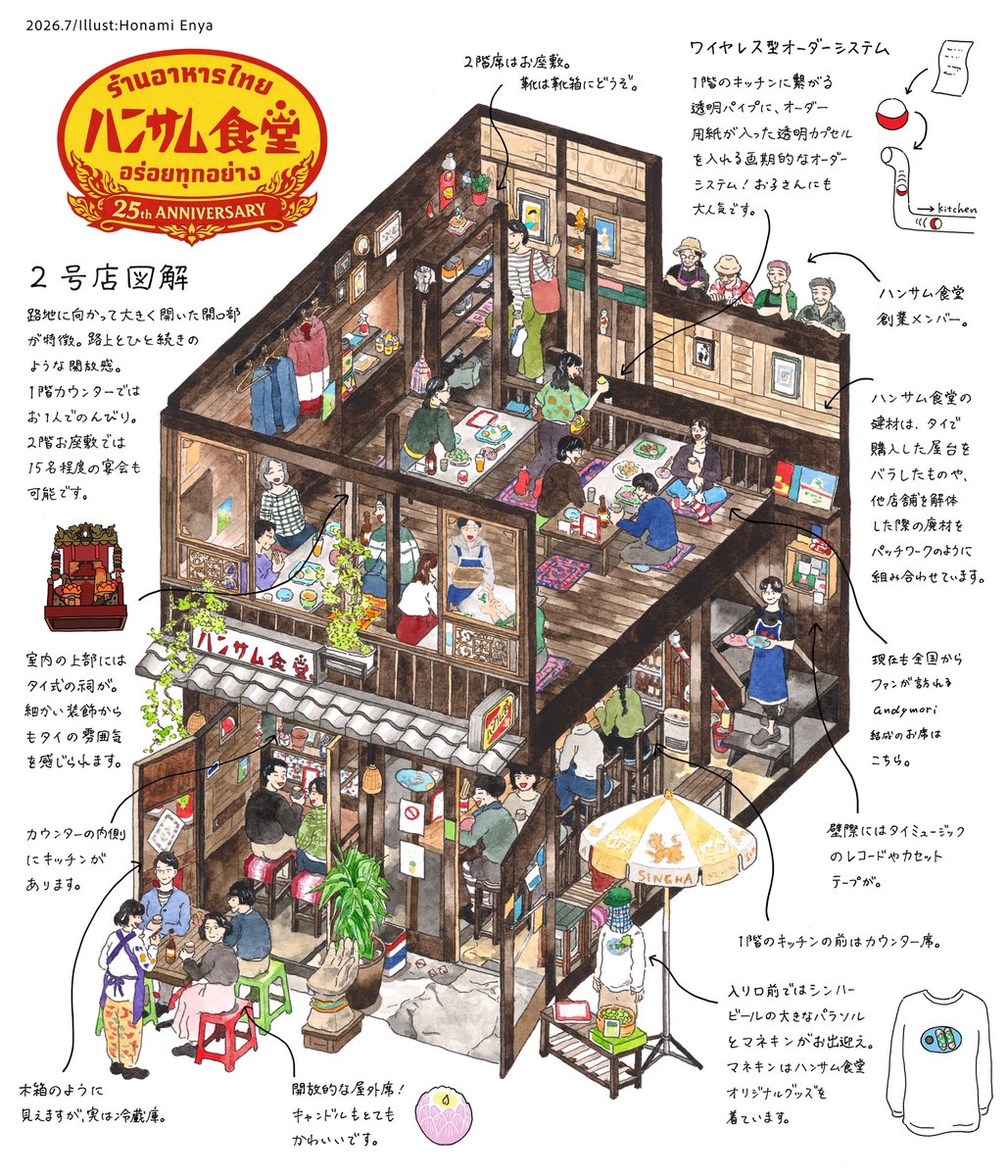 enyahonami's tweet photo. 西荻窪にあるタイ料理店、ハンサム食堂2号店・3号店を描かせていただきました。

創業25周年記念に、今のハンサム食堂の姿を残したいとお声がけいただきました。実は西荻窪に住んでいた時からずっと足を運んでいて、いつか描けたらいなあと思っていたのでこのような機会を頂けて本当に光栄です！！！ https://t.co/MKW9UESQlb
