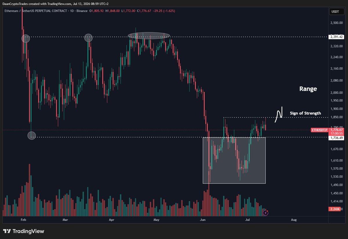 Daan Crypto Trades tweet media