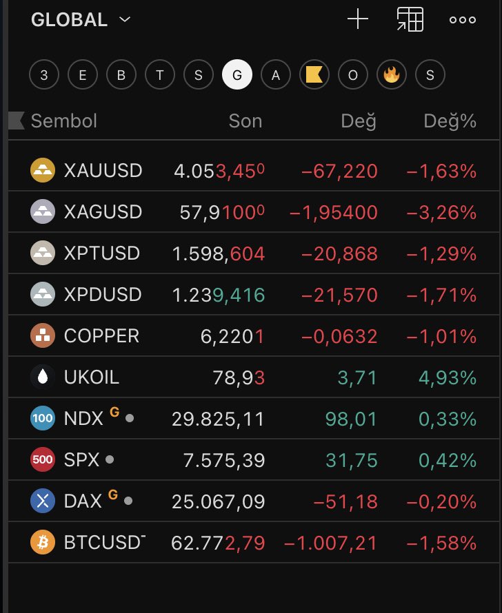 TA CAPITAL INVEST tweet media