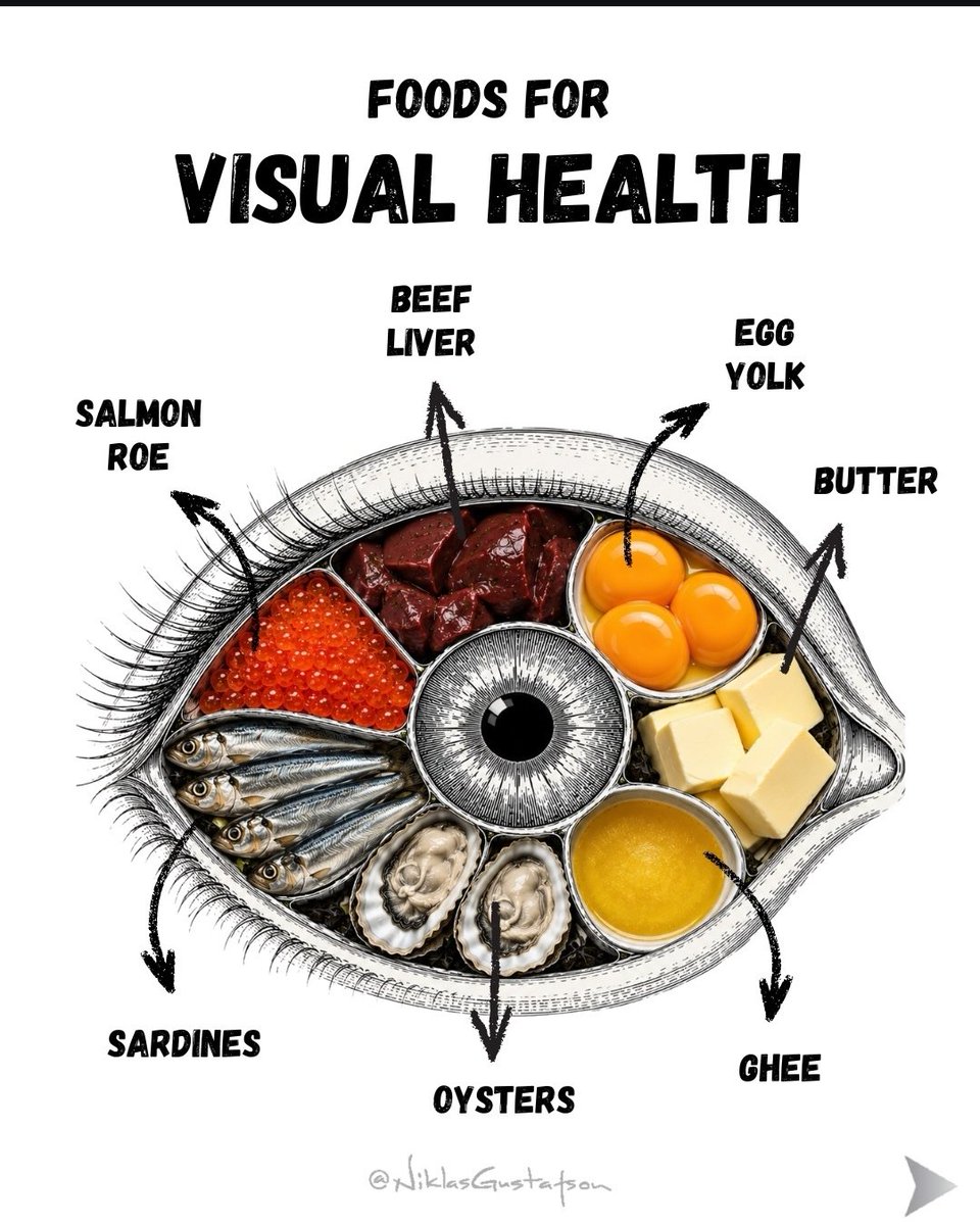 HEALTH__LIVING's tweet photo. Food for visual health 👁 https://t.co/U0nRNZ2u7Y