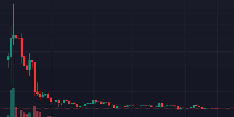 abonhorse's tweet photo. some of wallet that i track is buying this, why?
0xaef5f0b81346876c6302e47333eae0da0e22c24a https://t.co/DH3uLQAwzA