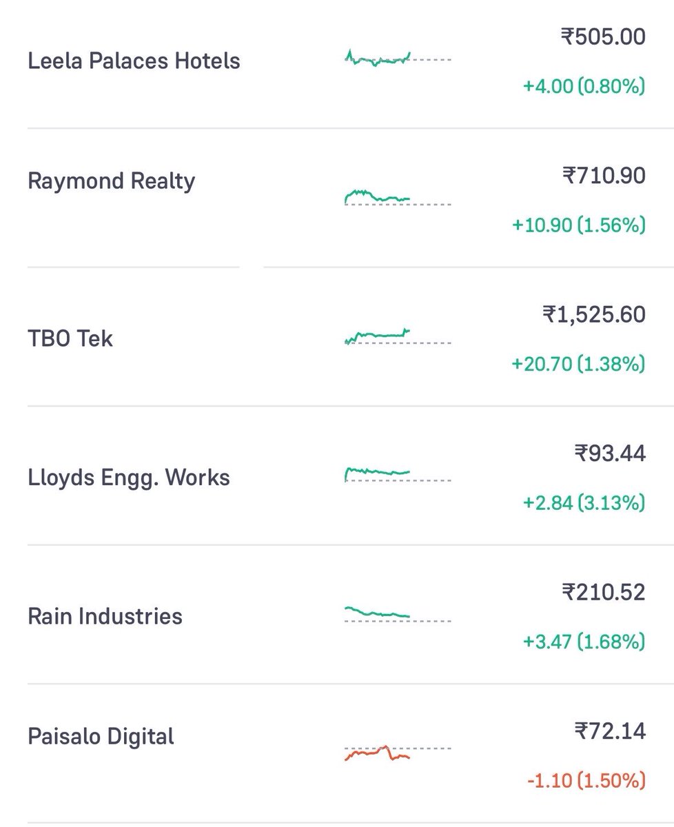 Dr_RMothsara's tweet photo. Stock Watch list that I shared Yesterday :
#paisalo Digital
#raymondrel
#TBOTEK
#THELEELA
#RAIN
#LLOYDSENG https://t.co/JCcGlmcORo