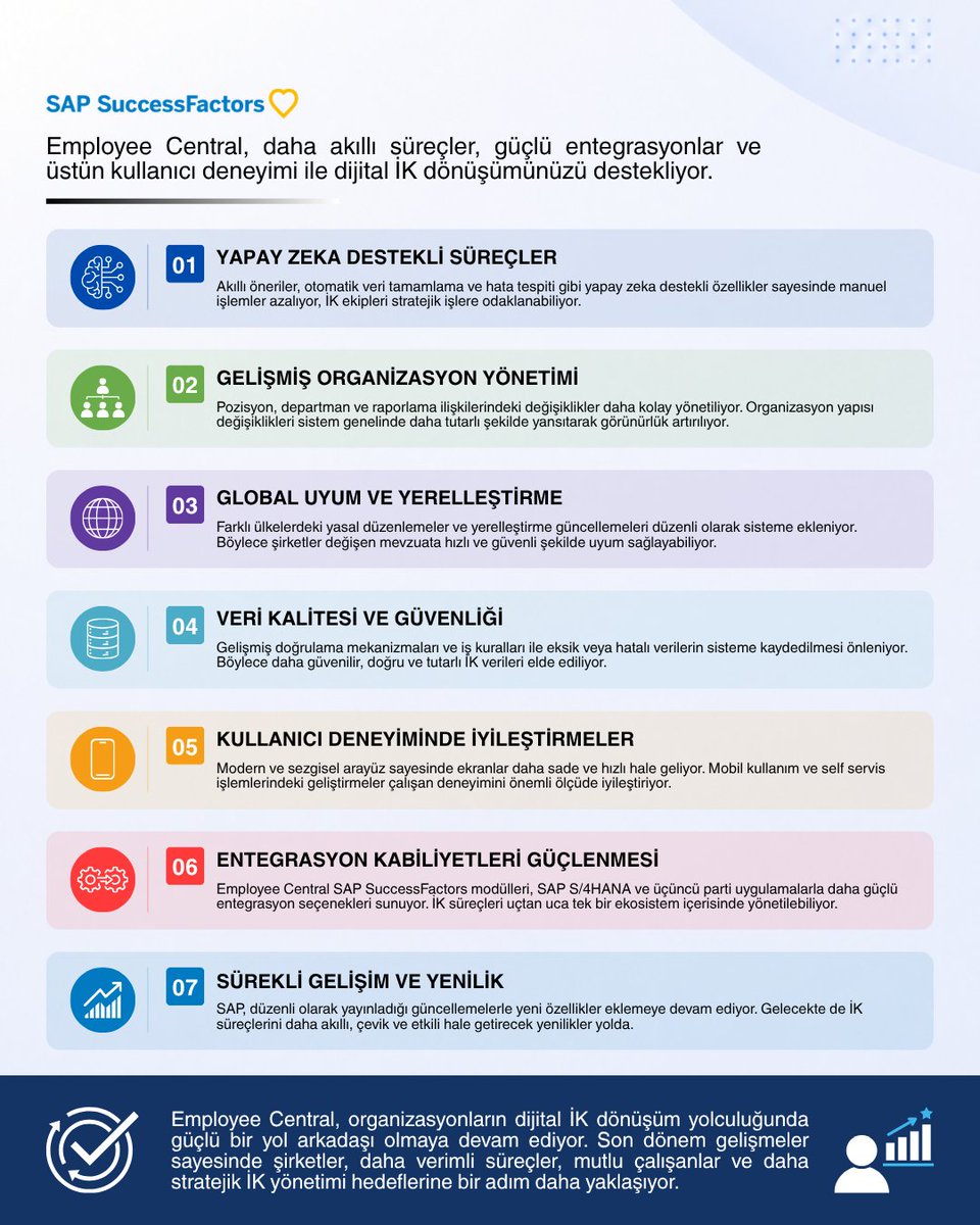 smodconsulting's tweet photo. İnsan Kaynakları teknolojileri hızla değişirken, SAP SuccessFactors Employee Central da organizasyonların dijital dönüşümünü destekleyecek yeni yeteneklerle gelişmeye devam ediyor. https://t.co/qM11efDBml