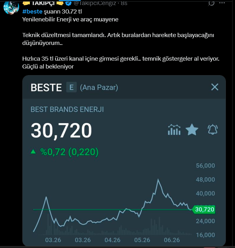 nooborsaci's tweet photo. #beste
@TakipciCengiz 
 bu o.e pazarladıkça bir skm. olmaz bu hisseden 
42de pzarla sil
38'de pazarla sil
35te pzarla 
30ta pazarla ne biçim üstadmışsın 
oturun yalayın sizde
söyle üstad böyle üstad üstadların üstadı o.e https://t.co/2dmBPT1wC4