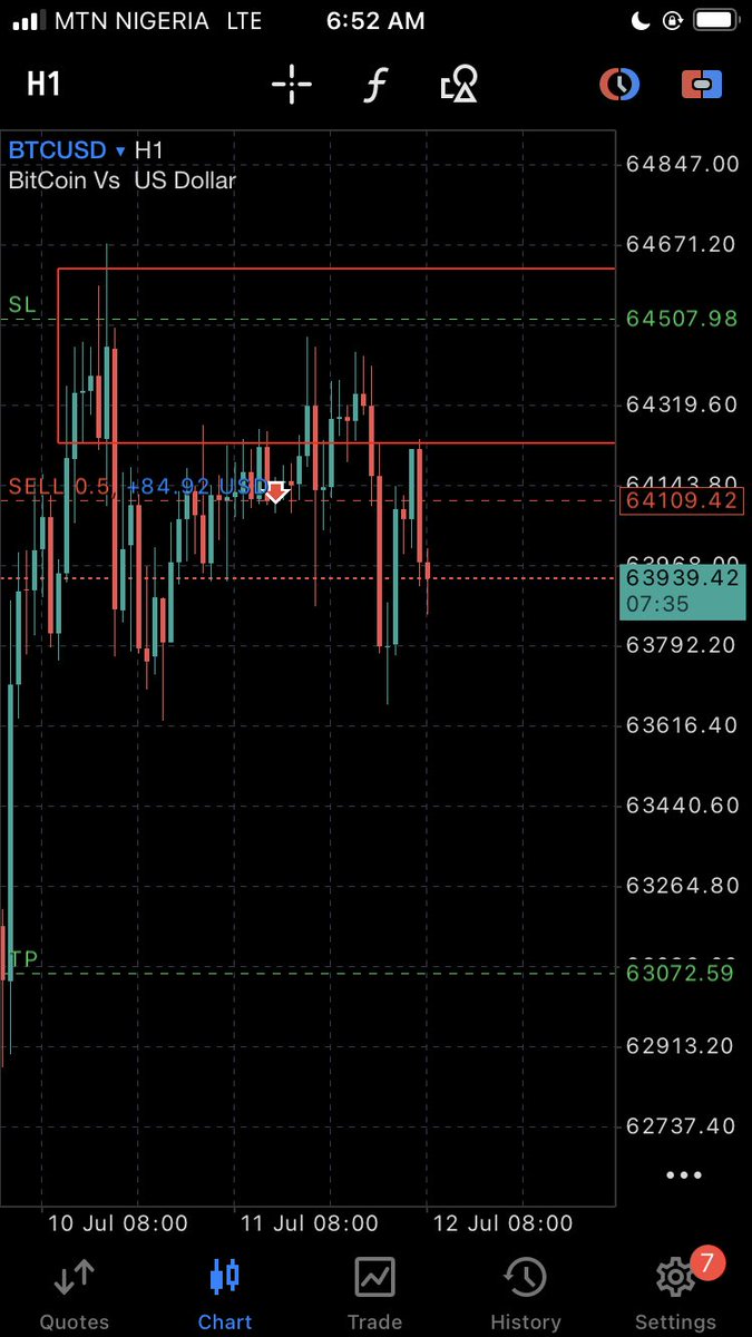 JohnforeignerFX's tweet photo. $BTCUSD finally hit TP after holding for 2+days 😭😌

After ups and down 
I saw many people waiting for buys while I’m selling already 

Almost got stopped out multiple times 😭 
But we are good at last

Happy new week guys https://t.co/Ay3tvhRYd0