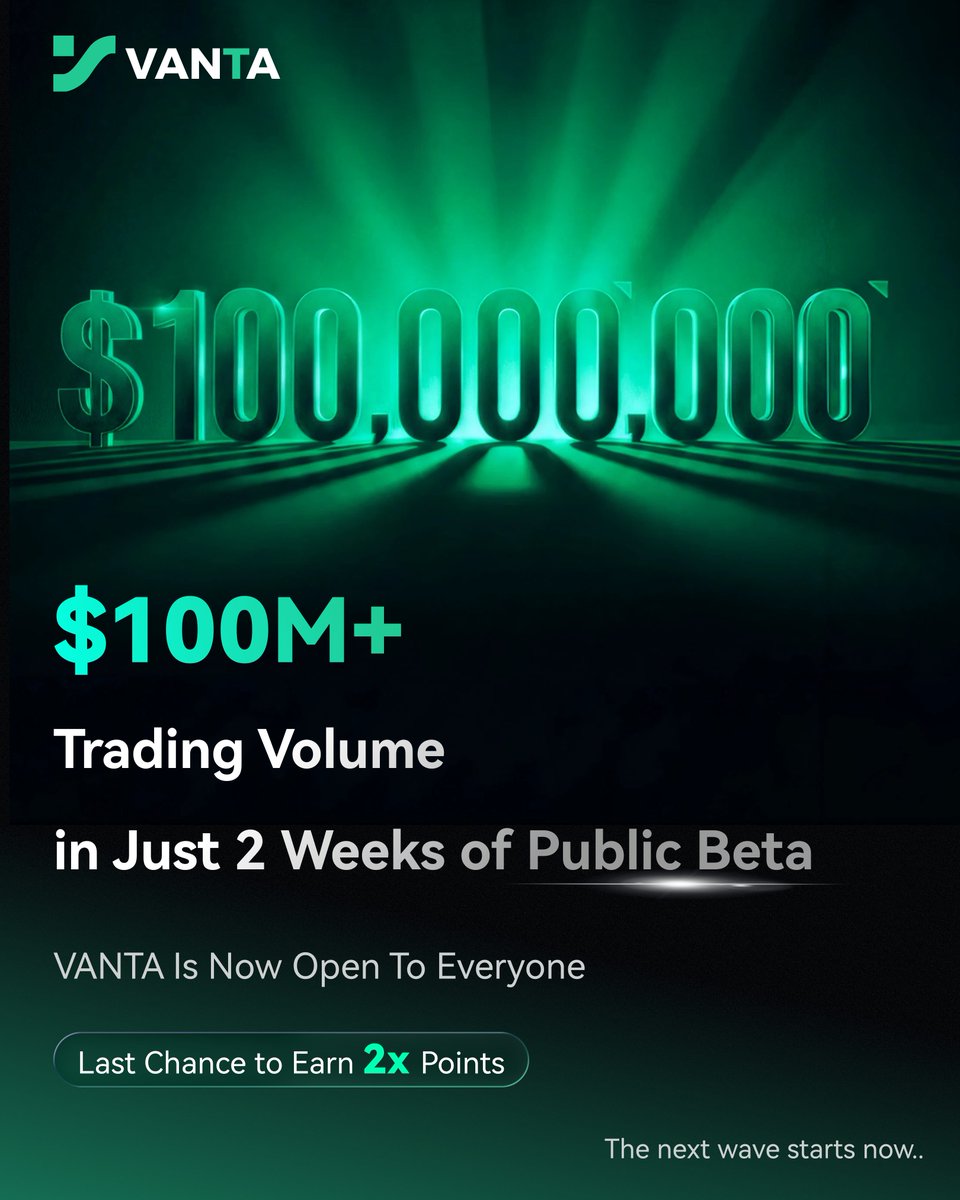 Vanta_exchange's tweet photo. Vanta is now open to everyone!

In response to strong community demand, we’ve opened general access earlier than planned.

The momentum speaks for itself: $100M+ traded in just 2 weeks, while Vanta was still invite-only.

Double Points ends in 3 days . Last chance to earn 2x.