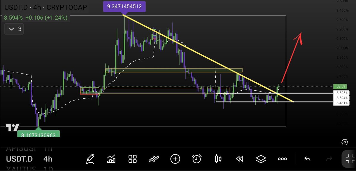 Folami_Capital's tweet photo. Ready to take a SHORT on All Crypto #Altcoins including $BTC.
Monday Crash is loading...π₯ ππ¨βπ»
For More Insights, Like, Repost, and Share! https://t.co/r9VOnIkodU
