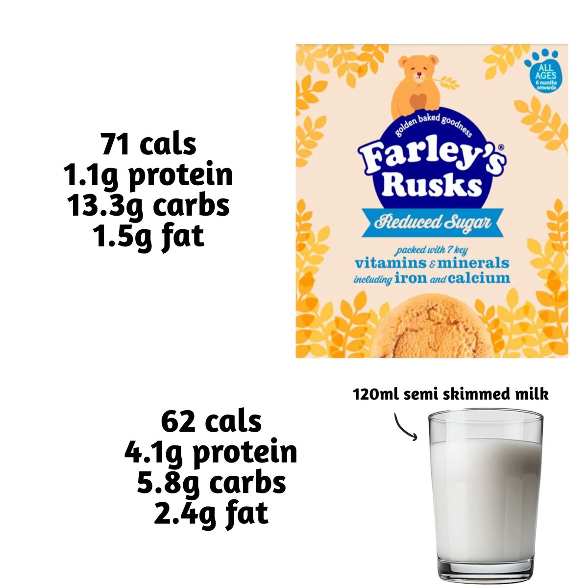 in4c7iv3's tweet photo. farleys rusks + 120ml milk🥛 

you can’t go wrong with rusks, they’re so filling and so so yummy!! https://t.co/eqFXK3bPr4