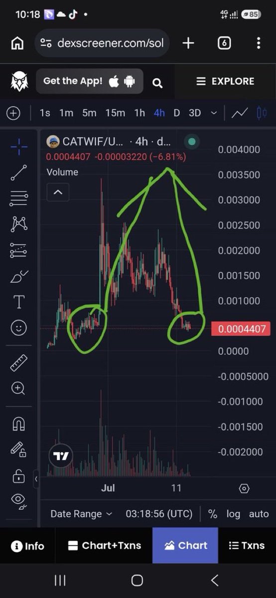 Kingstaccz's tweet photo. My analysis https://t.co/uhbjI7zjzs