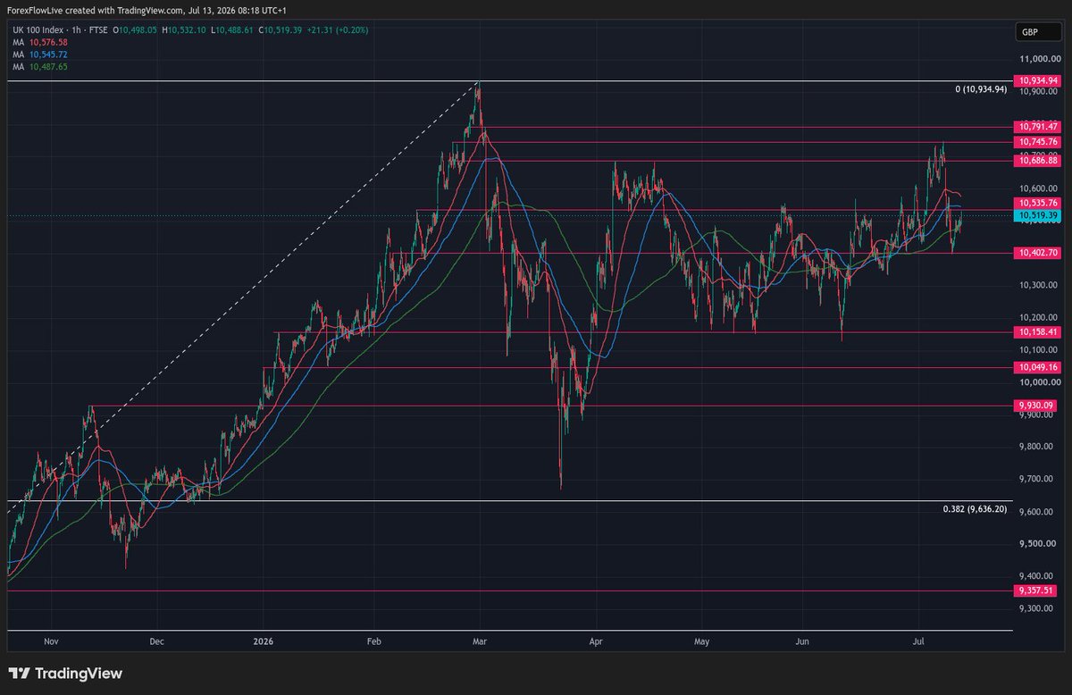Trading Analytix tweet media