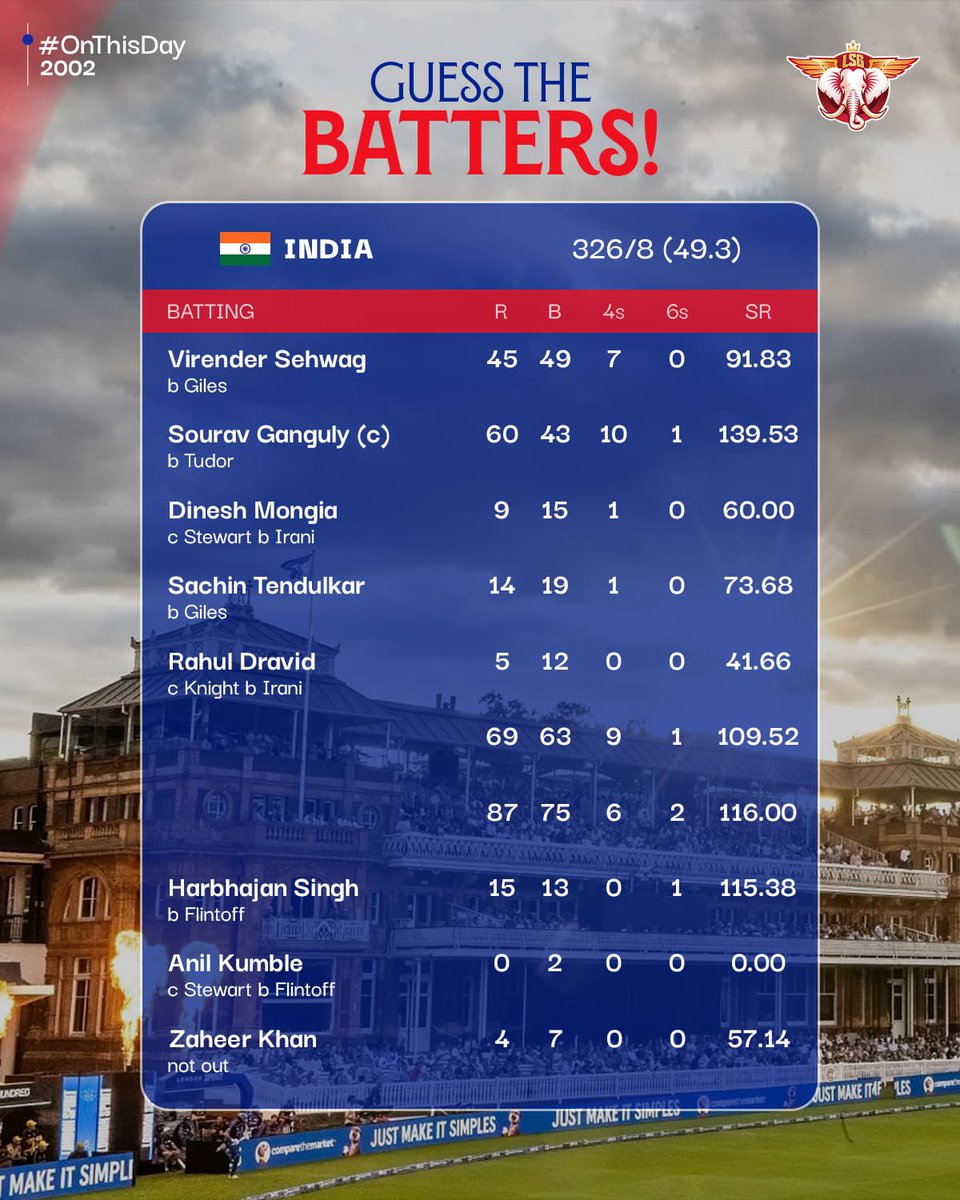 Lucknow Super Giants tweet media