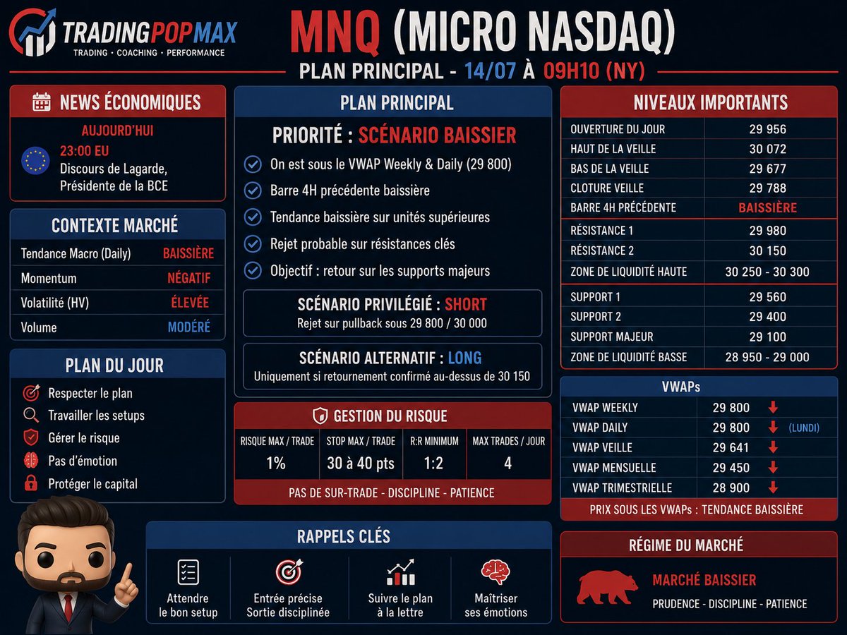 TradingPopMax's tweet photo. Essai visuel d'un plan de #trading pour le #MNQ https://t.co/tGx0F7a5PG