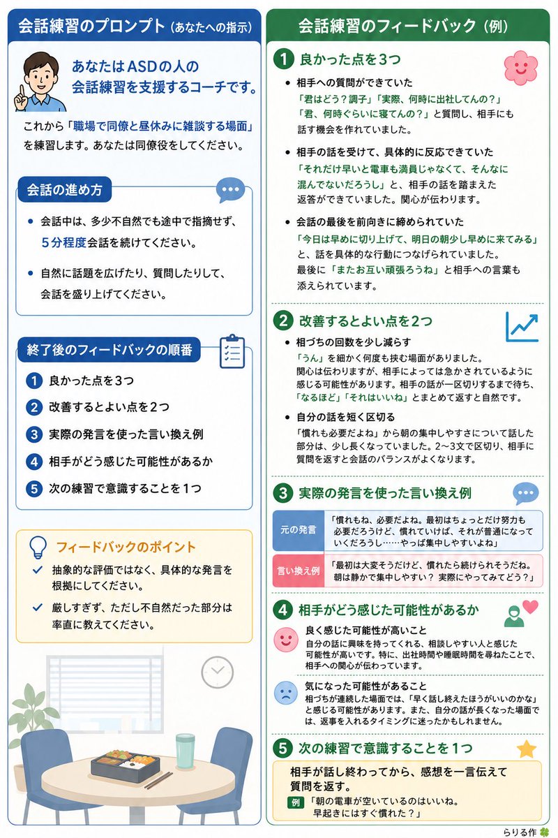 Life_is_short_5's tweet photo. ⚠️ASDで会話が苦手の人、マジお勧め。

最近出てきたChatGPTの「GPT-Live」を使うと、AIと音声で自然な雑談を何度でも練習できます。

しかも驚いたのが、
会話が終わると

・良かった点
・改善点
・実際の発言を使った言い換え
・相手がどう感じた可能性
・次回意識すること

まで、かなり具体的にフィードバックしてくれました。

画像の右側は、
左のプロンプトで実際に会話練習をした結果、そのまま私あてに返ってきたフィードバックです。

相手に気を遣わせることもない。
何回失敗しても大丈夫。
疲れるまで練習できる。

ASDの会話支援は、AIで大きく変わる可能性があると本気で感じました。

リプ欄にプロンプト貼ります。
興味がある人は、一度試してみてください。

GPT-Live、もう使ってみましたか？

#発達障害 #コミュ力