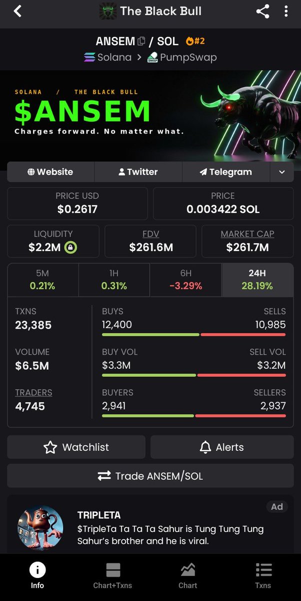 JUDEOKOCHA2's tweet photo. WAGMI!!!!!!🚀🚀🚀🚀🚀💎💎👑

Good community slow cook 
Can't wait for $ANSEM  to smash 500M

It's looks good Papi 💎👑👑👑👑 https://t.co/5NYNkDCpDO