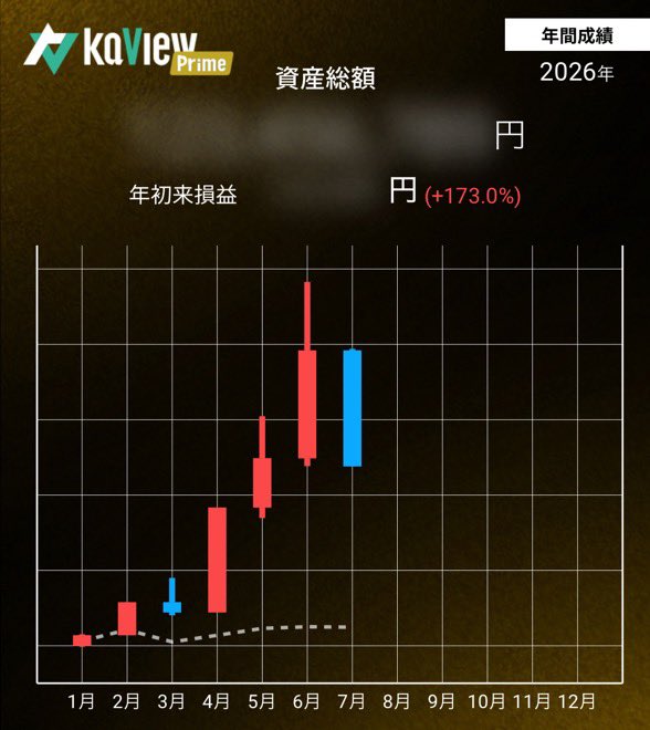 クロワッサン tweet media
