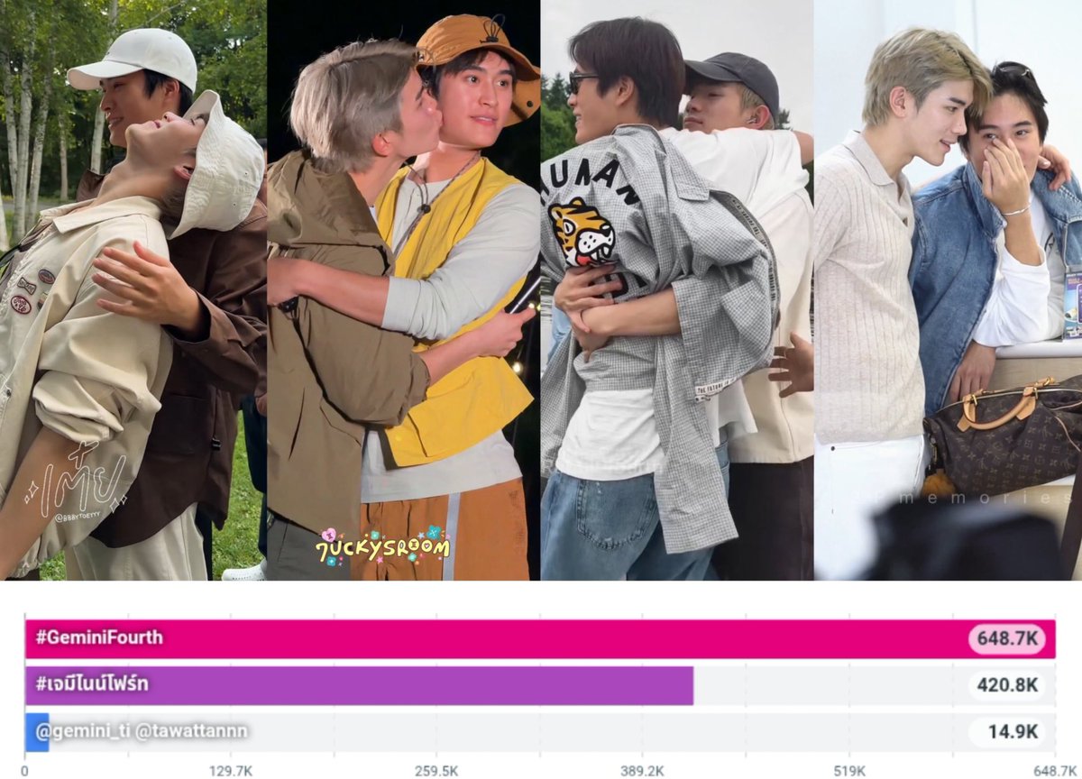 GemFourthTeam's tweet photo. GeminiFourth hashtags have crossed 1M posts combined for this trip! 🥳🌟

Thank you everyone for celebrating GeminiFourth, let's cherish and protect our adorable couple's happiness for the longest time 🥹❤️‍🩹

GFSN OISHI JAPAN TRIP

#OishixGFSNTrip2026
#GeminiFourth #เจมีไนน์โฟร์ท https://t.co/02FBxGCTuZ