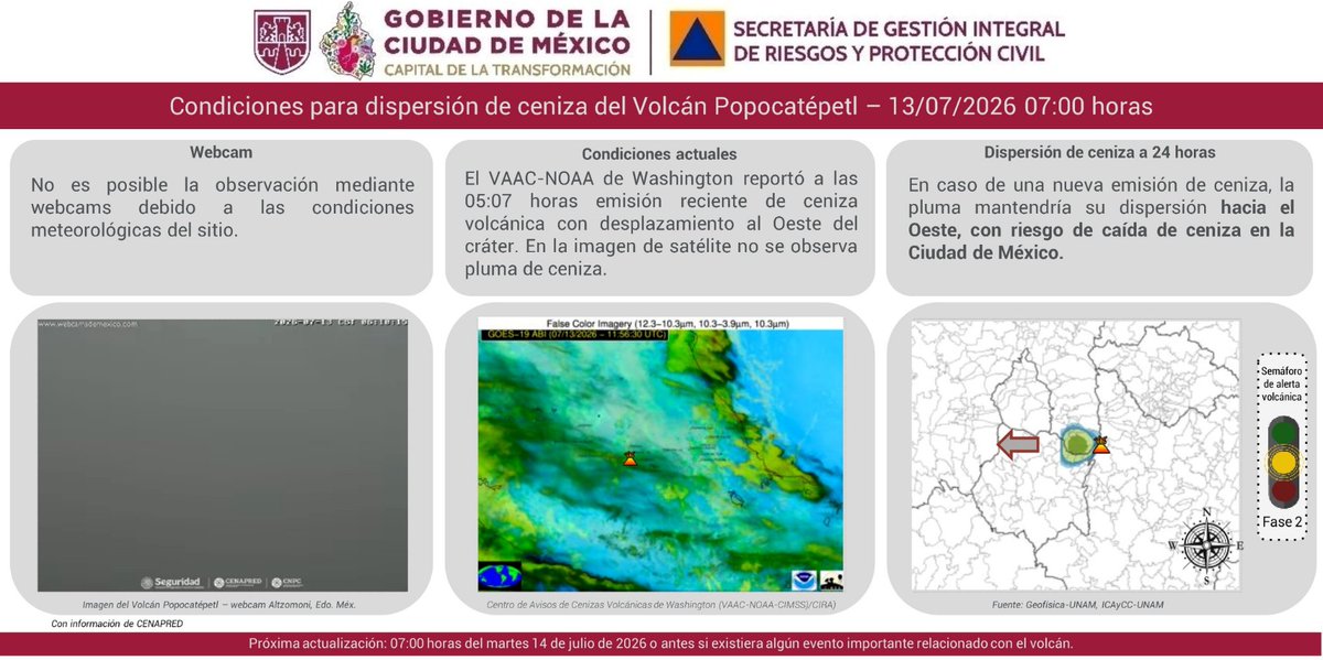 SGIRPC_CDMX's tweet photo. Buenos días. En caso de una nueva emisión de #ceniza, la pluma mantendría su dispersión hacia el Oeste, con riesgo de caída de ceniza en la Ciudad de México.

Mantente informado.

#LaPrevenciónEsNuestraFuerza https://t.co/EeepNj3RLF