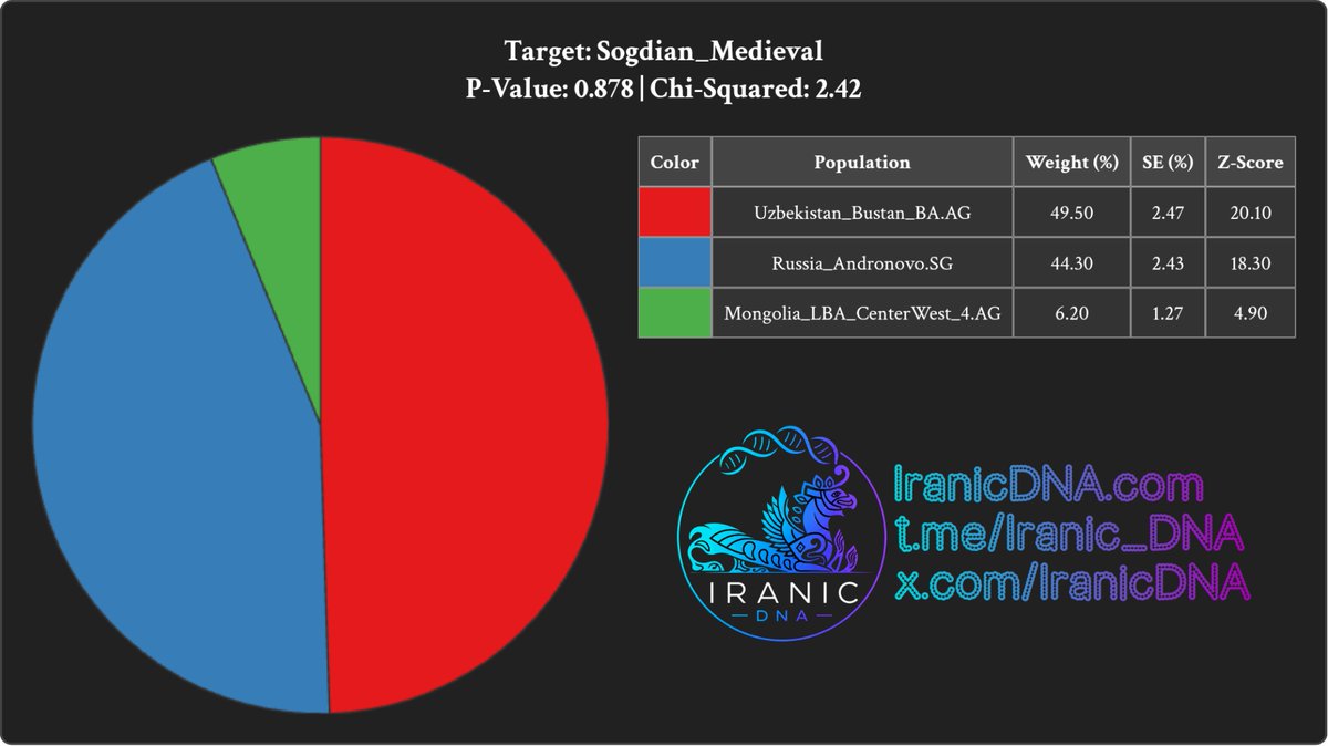 Iranic DNA tweet media