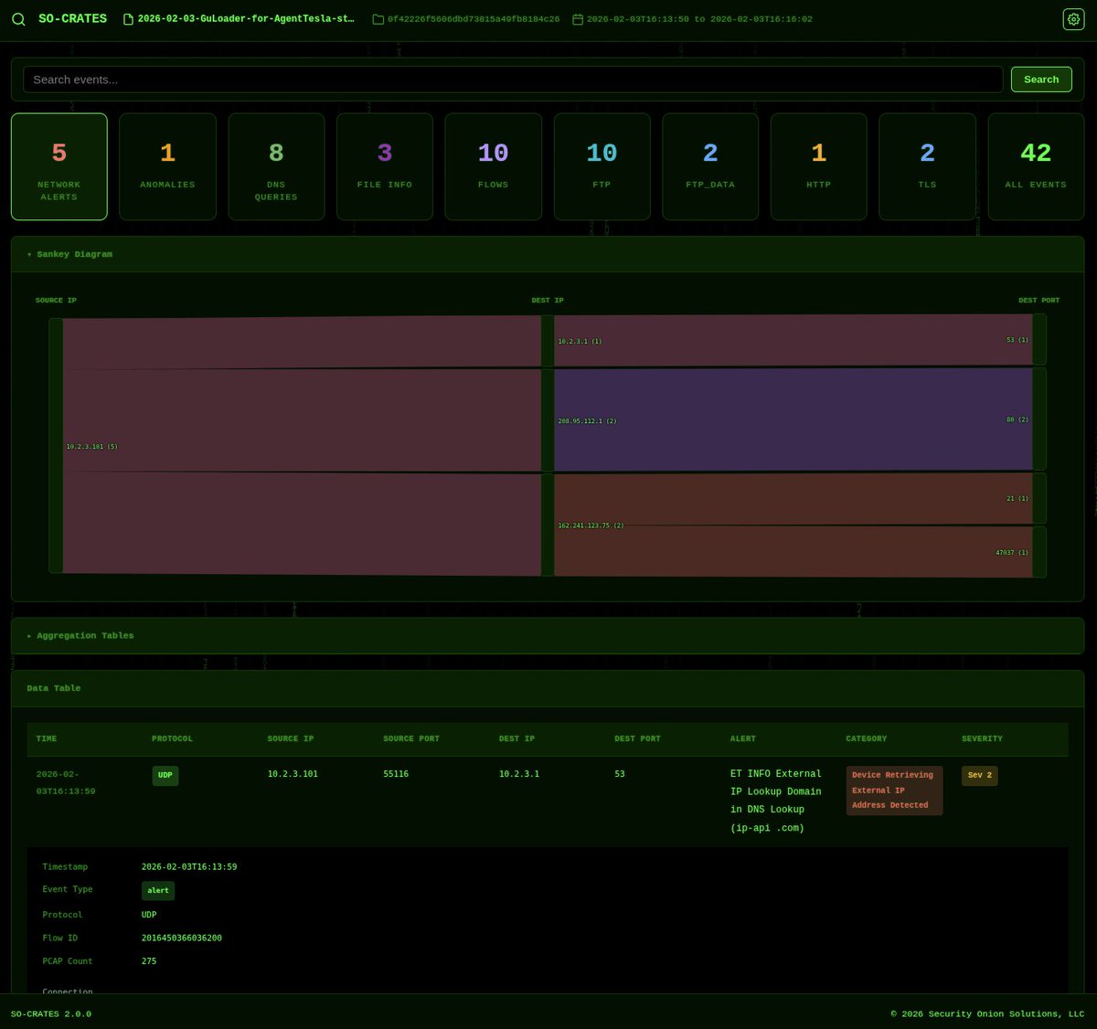 dougburks's tweet photo. 🚨 SO-CRATES 2.0 is LIVE! 🔥

Security Onion Containerized Rapid Analysis of Threats, Evil, and Sus just leveled up.

New in v2.0:
• Brand new Hacker Mode 👀
• One-click “Delete all previous analyses”
• Fresh favicon + polish

PCAP • Logs • Files | Suricata + YARA + Sigma | Sankey diagrams, transcripts, hexdumps & more.

Let’s catch some hackers!

Secret tip: There’s a hidden way to unlock full Hacker Mode… type the right number and see what happens 😏

Who’s spinning this up first? Drop your screenshots or findings below 👇

#Cybersecurity #DFIR #ThreatHunting #BlueTeam #OpenSource #HackerMode