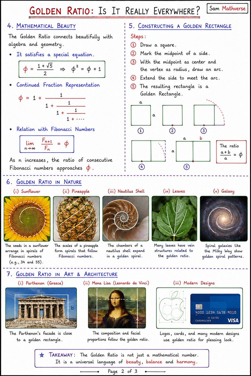 Sam Mathverse tweet media